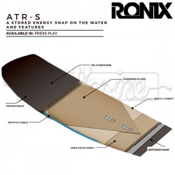 Ronix Press Play ATR S