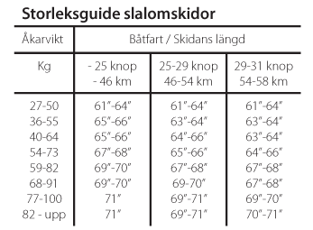 storleksguide för slalomskidor